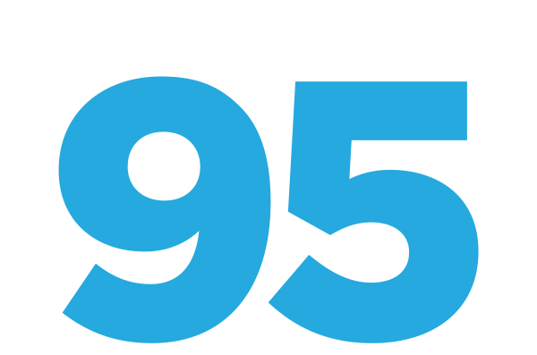 95