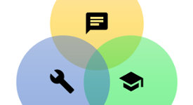 Venn diagram showing intersection of research communications, development, and learning.